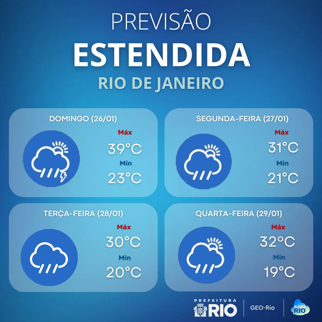 Alerta Rio: Importância e Atualizações Recentes