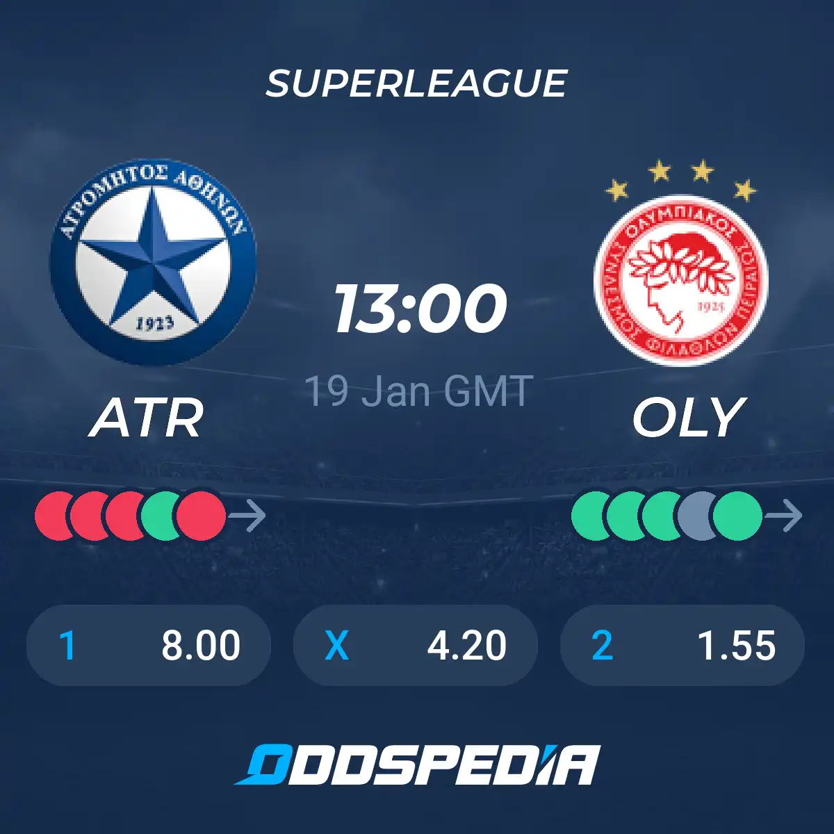 Análise do Jogo Atromitos x Olympiacos na Superliga Grega
