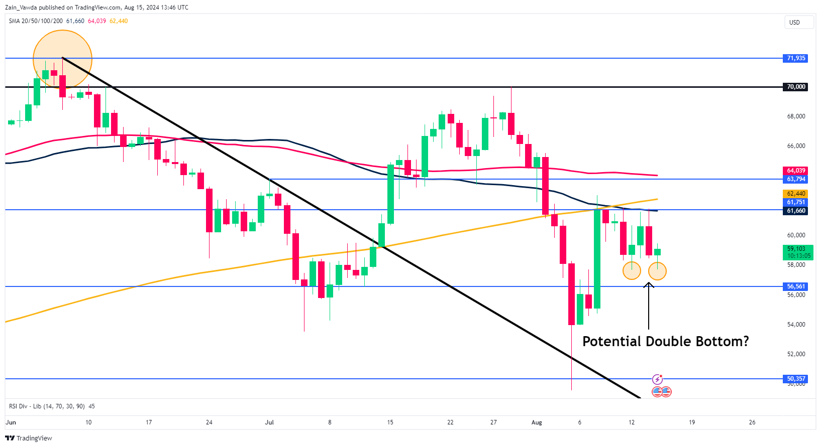 Análise da Cotação BTC USD: O Que Esperar em 2023