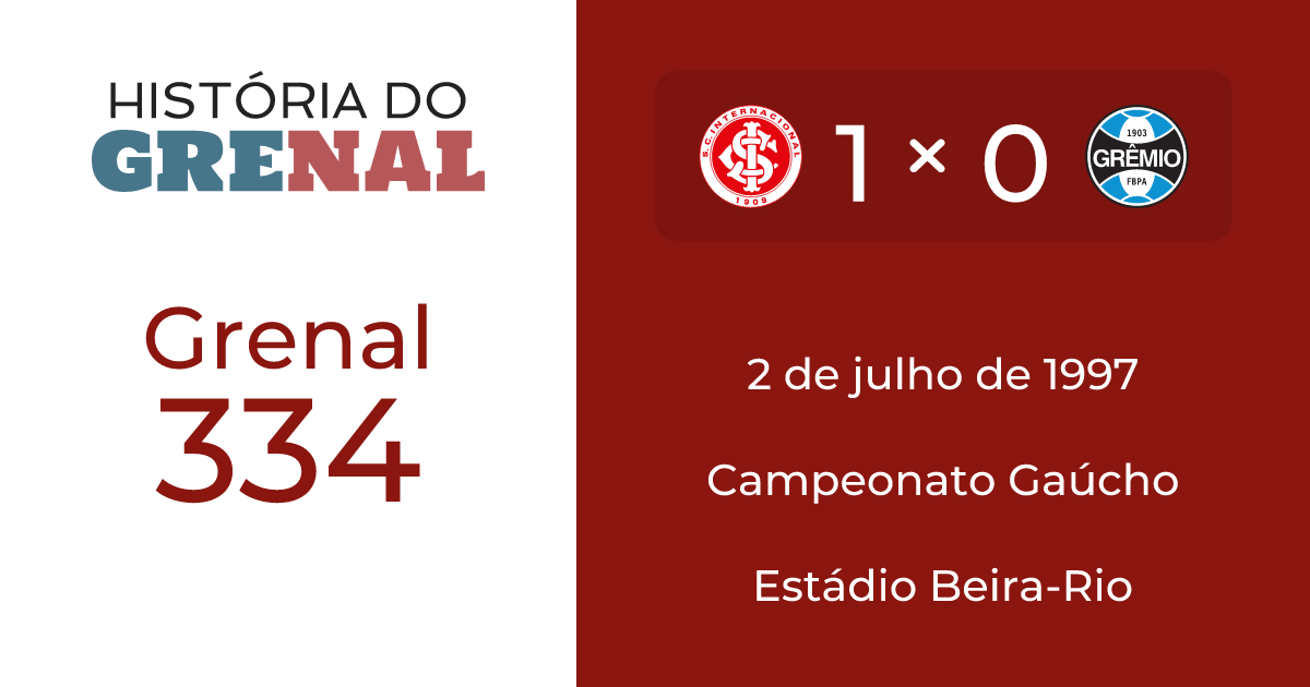Campeonato Gaúcho 2023: O Torneio em Destaque