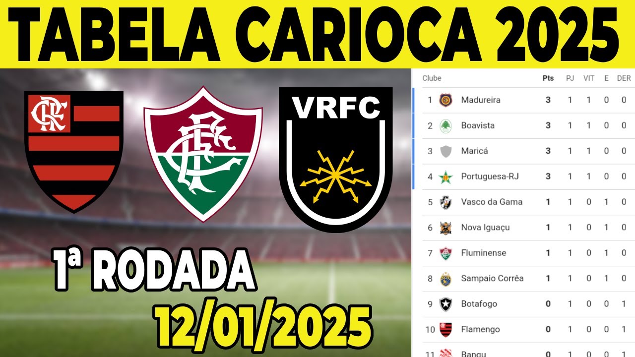 Classificação Carioca 2025: Análise e Expectativas