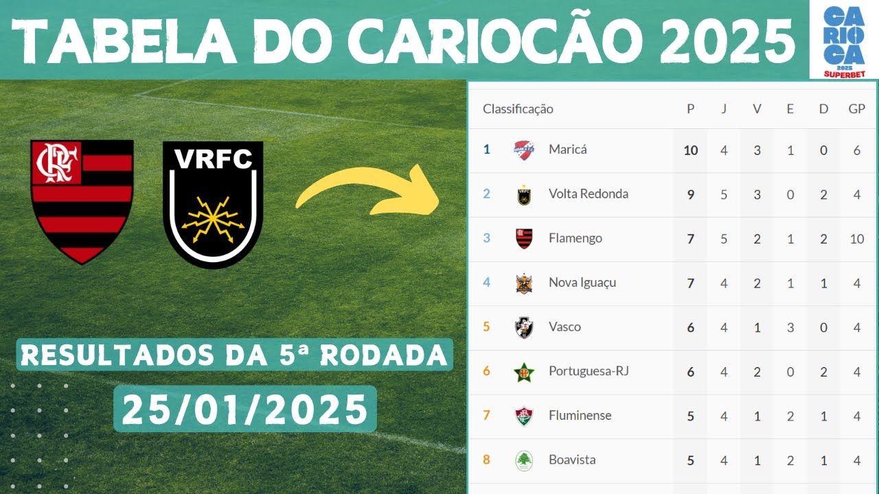 Classificação do Campeonato Carioca 2025: Atualizações e Análise