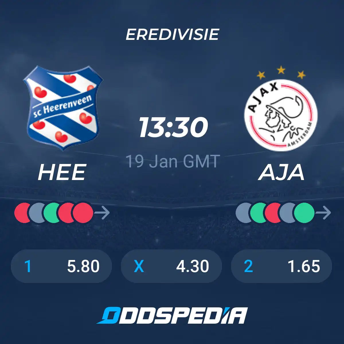 Heerenveen x Ajax: Um Clássico da Eredivisie
