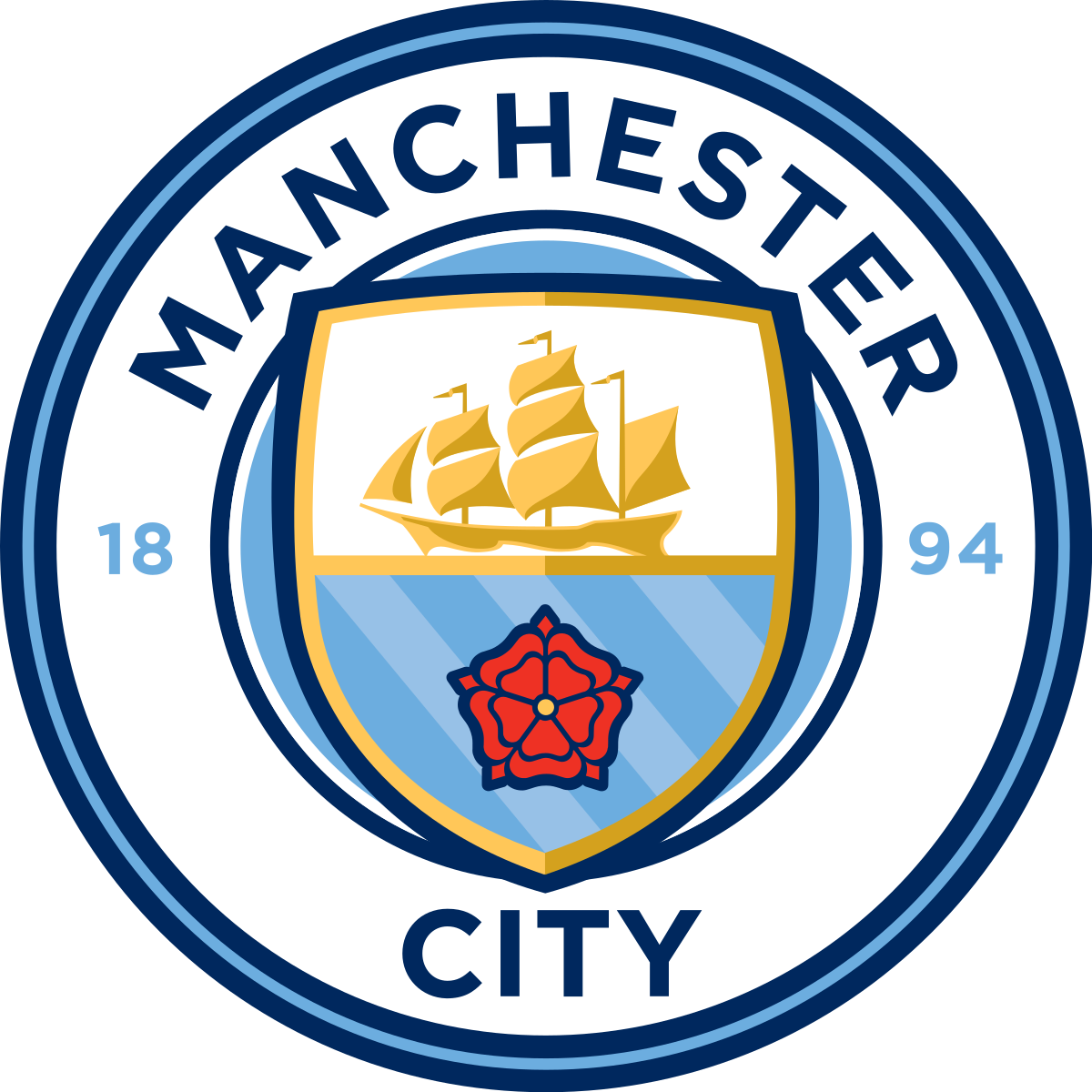 Atualizações Recentes do Manchester City Football Club
