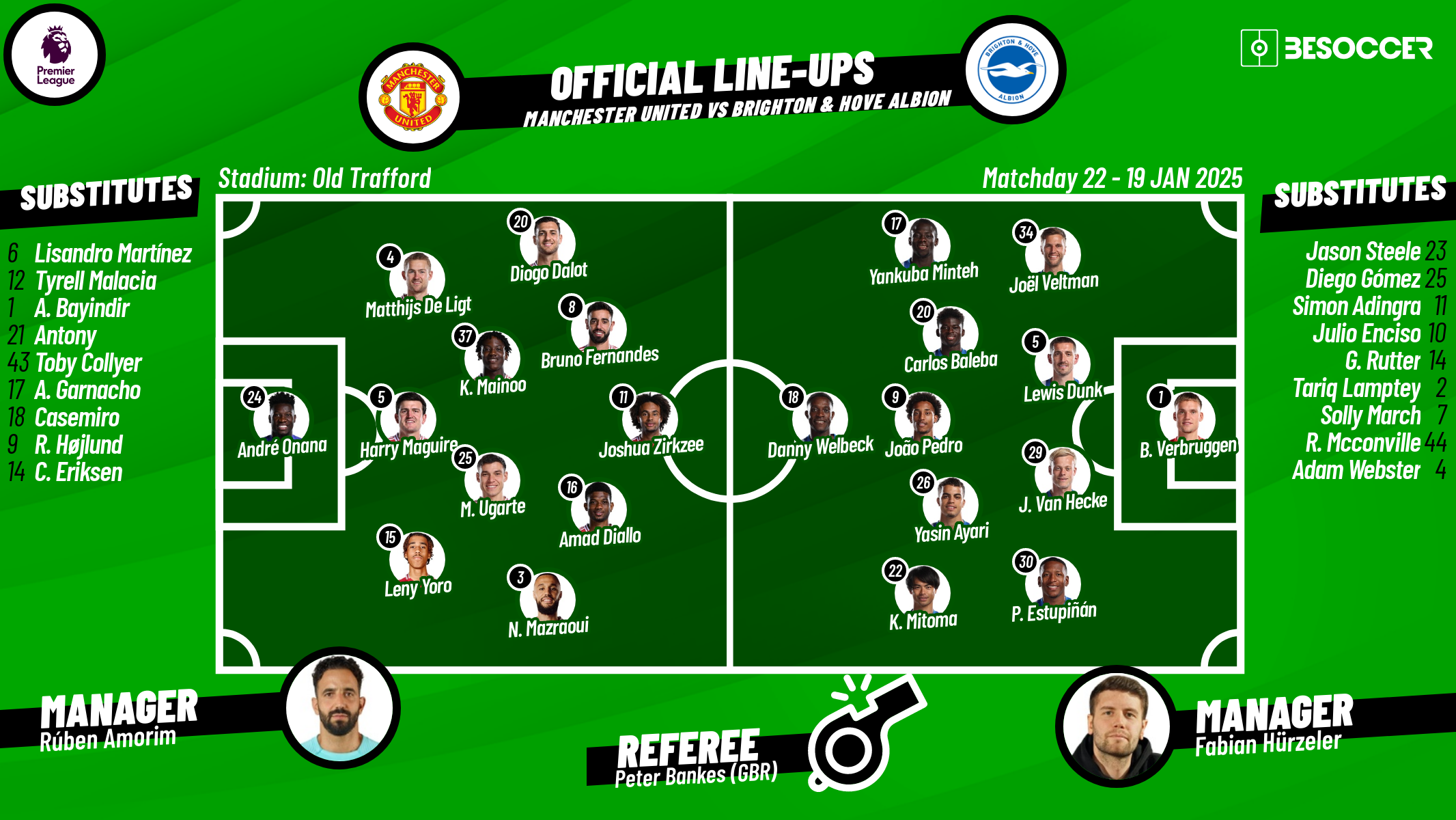 Previsões para Manchester United x Brighton: Tudo que Você Precisa Saber