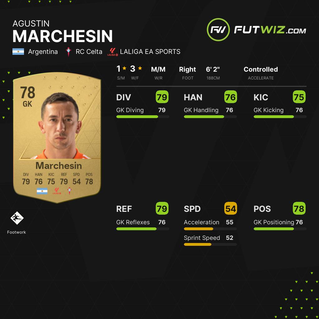 Marchesin: A Trajetória de Sucesso do Goleiro Brasileiro