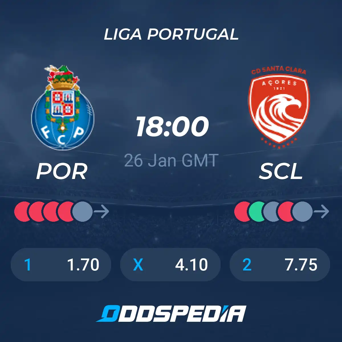 Porto x Santa Clara: Uma Análise do Confronto