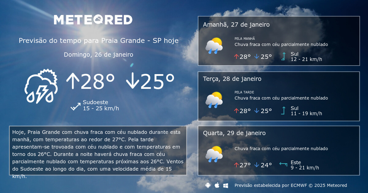 Previsão do Tempo para Praia Grande: O que Esperar