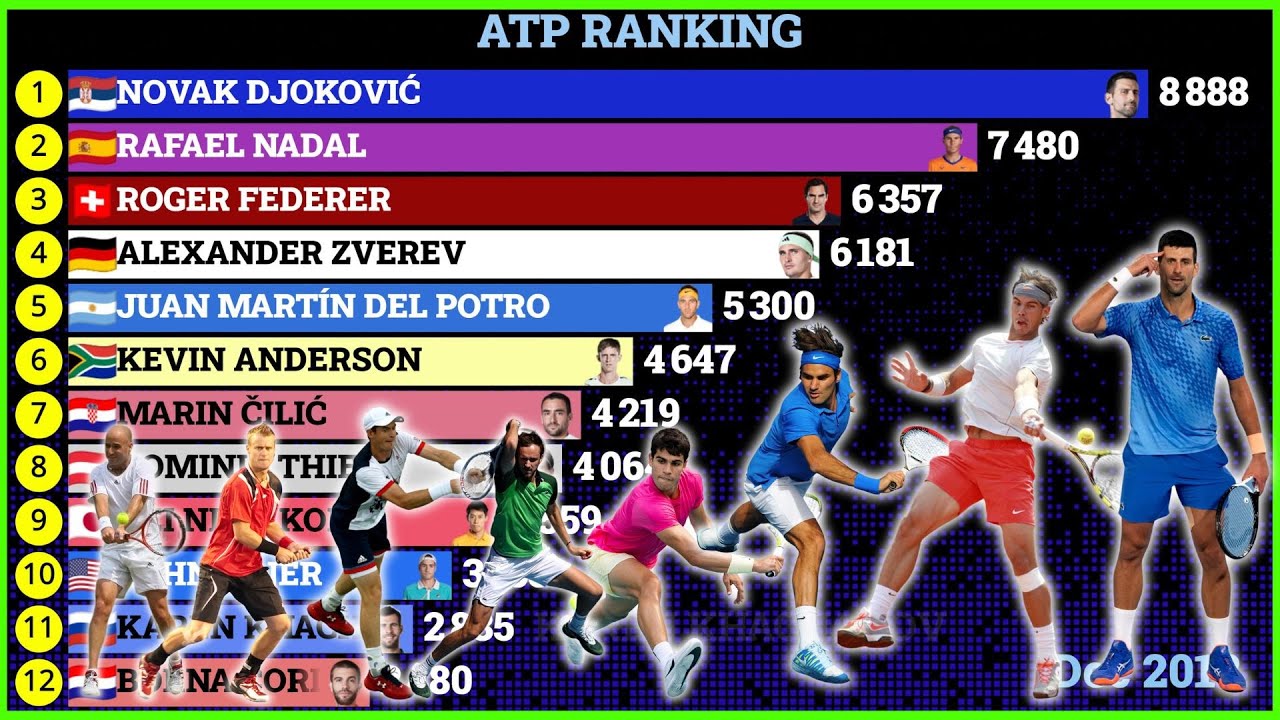 Ranking ATP 2023: Tendências e Implicações para o Tênis