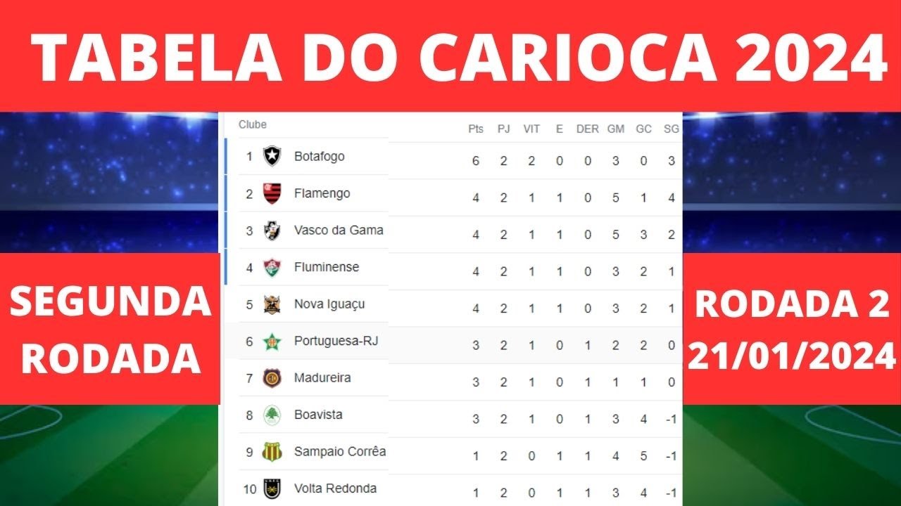 Tabela do Carioca 2023: Resultados e Análises