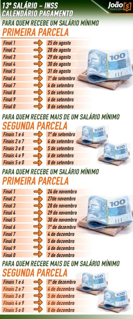 13º Salário para Aposentados: O que Você Precisa Saber em 2023