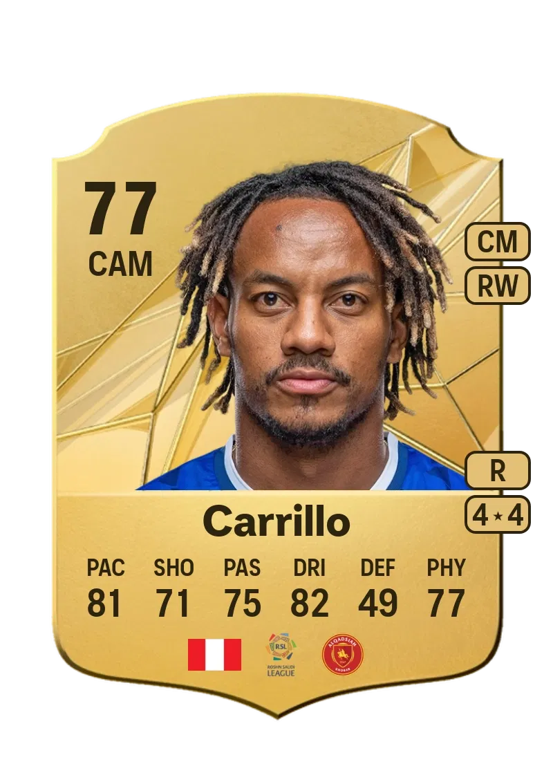 André Carrillo: Destaques e Perspectivas em 2023