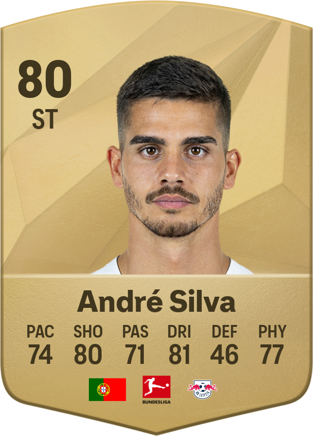 André Silva: O Futuro Brilhante do Atacante Português