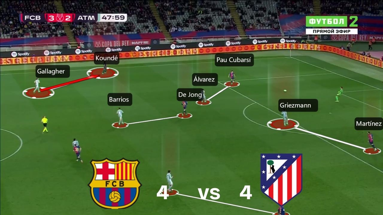 Barcelona x Atlético Madrid: Rivalidade e Emoção em Campo