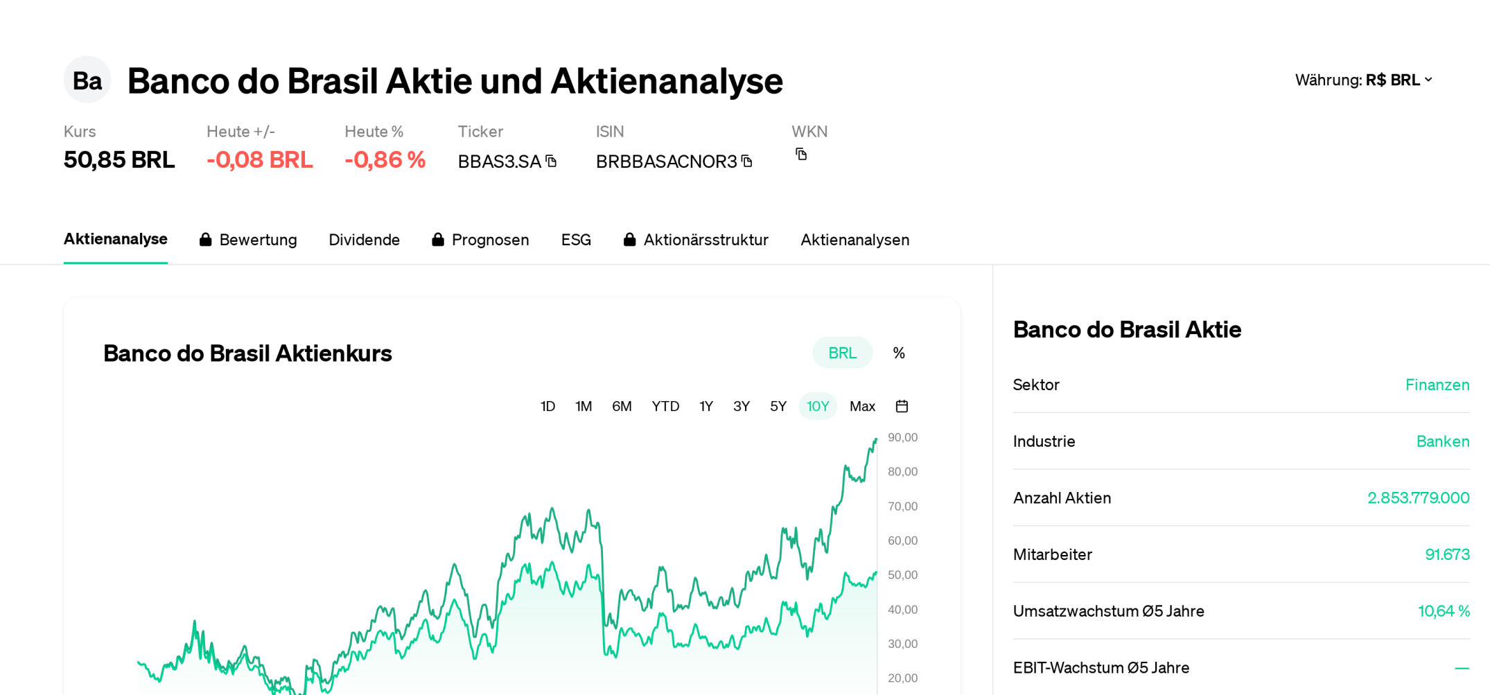 BBAS3: O Desempenho das Ações do Banco do Brasil em 2023