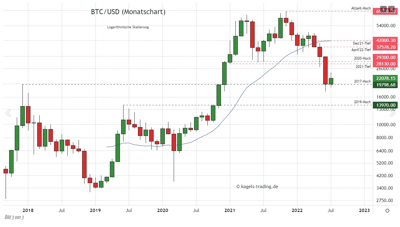 O Impacto do Bitcoin no Dólar: O que Você Precisa Saber
