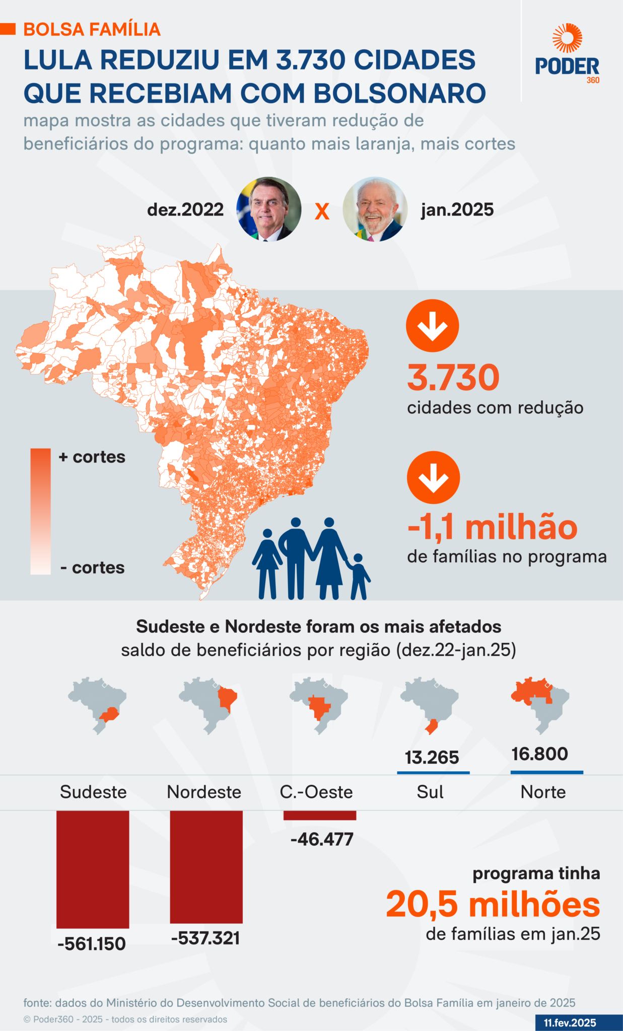 Bolsa Família 2025: O que Esperar para o Futuro do Programa