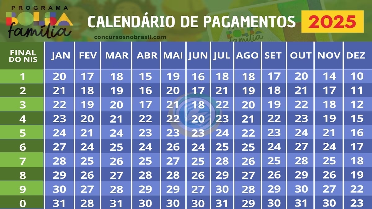 Calendário do Bolsa Família para Fevereiro de 2024