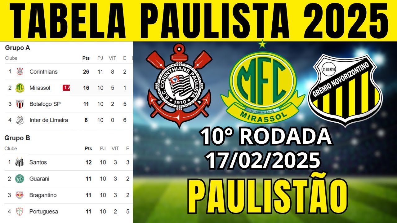 Classificação do Campeonato Paulista 2025: Atualizações e Análises