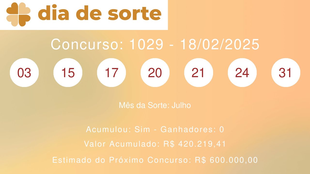 Resultados do Dia de Sorte 1029: O que Você Precisa Saber