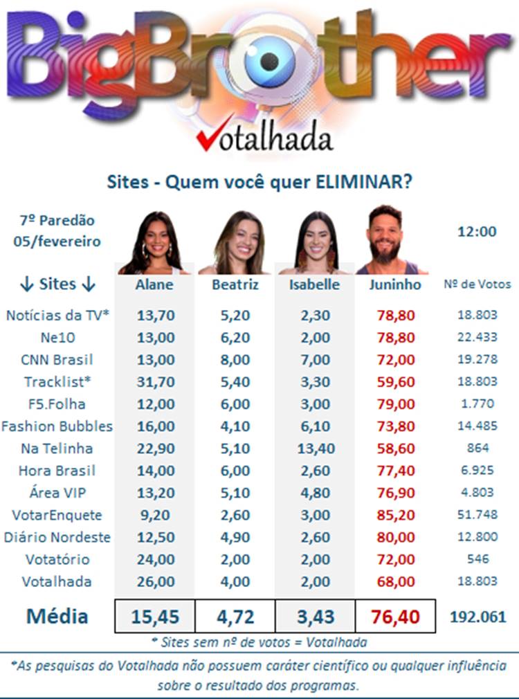 Análise da Enquete BBB 2023: O Que Esperar do Programa