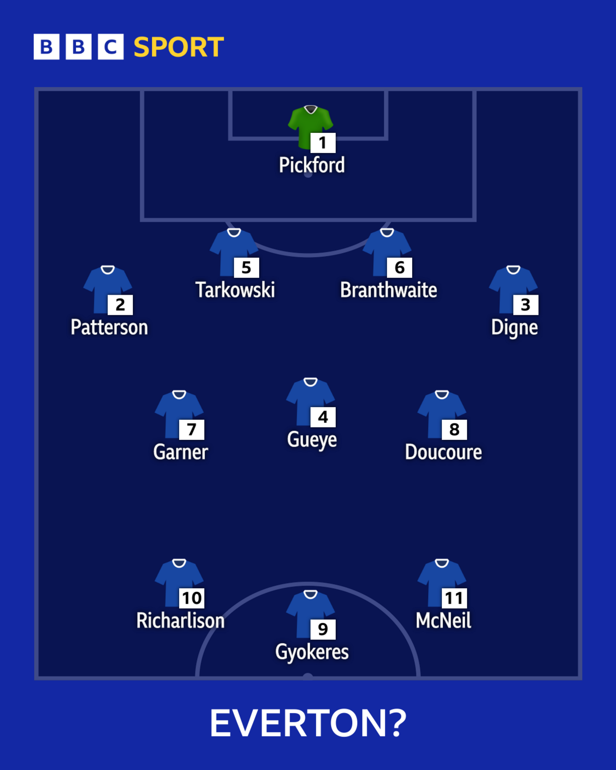 Everton FC: Desafios e Oportunidades na Temporada 2023