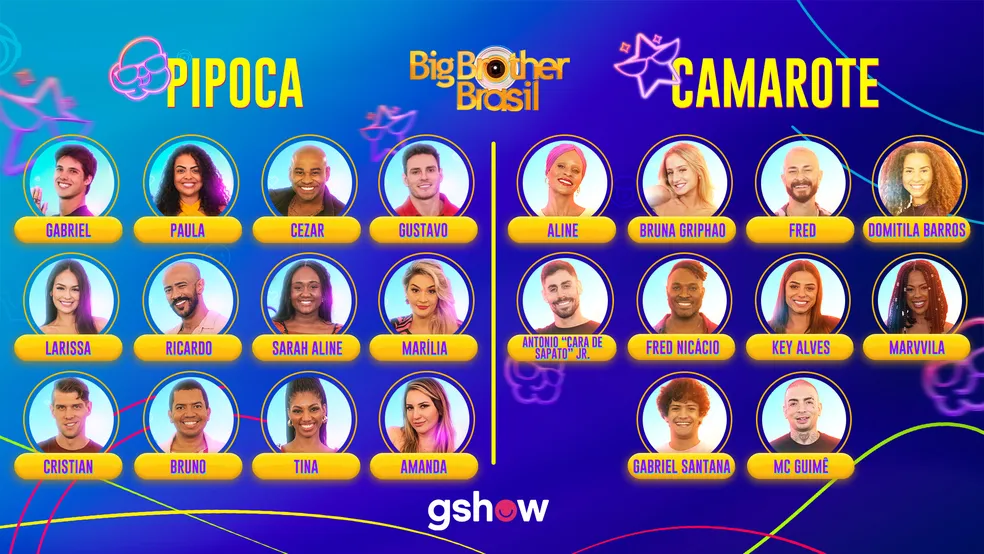 Gshow BBB Votação: Informações e Impacto no Reality