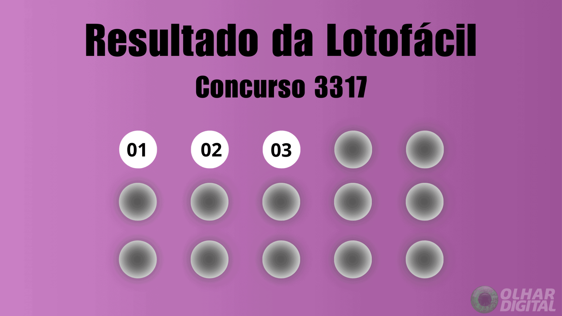 Lotofácil 3317: Resultados e Implicações