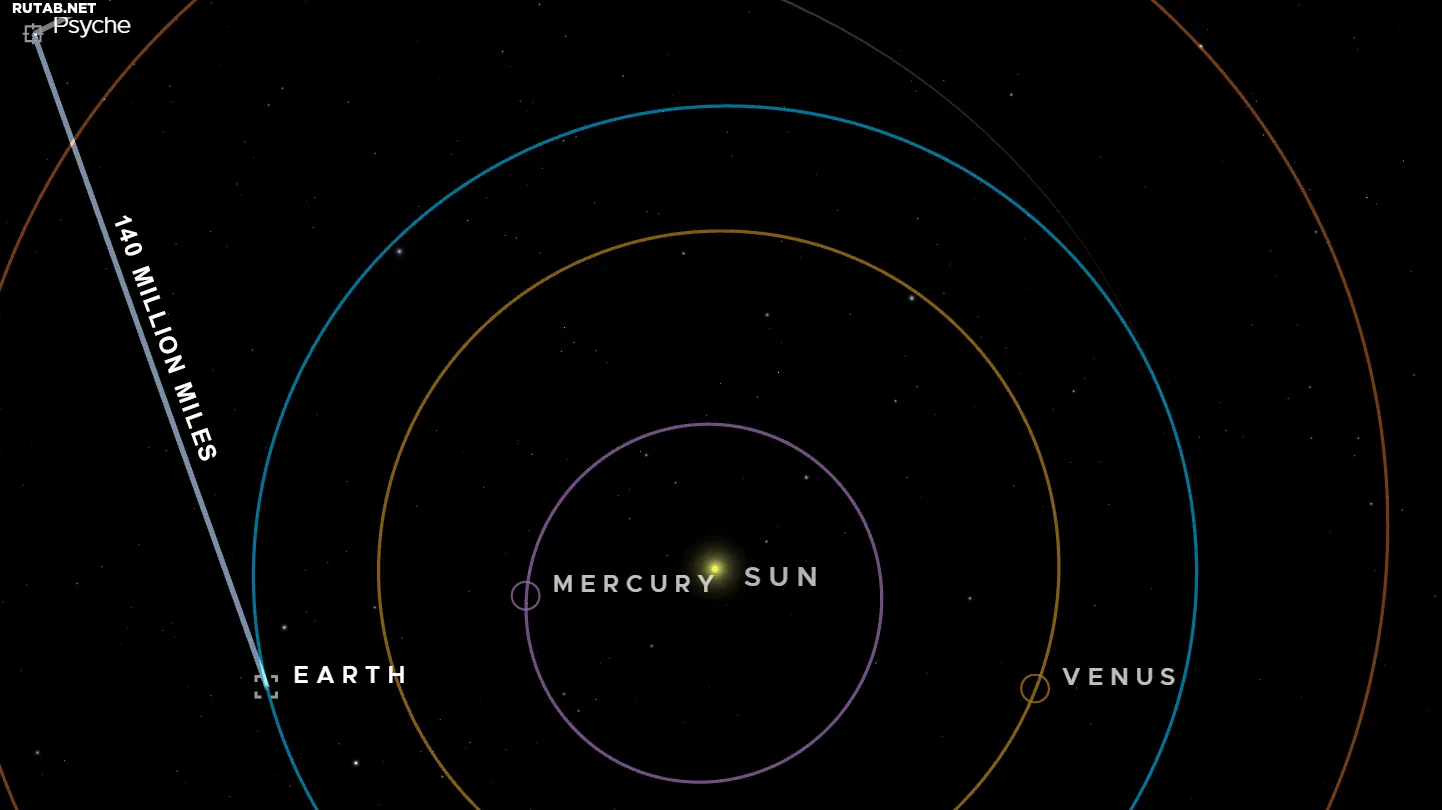 NASA: Últimas Novidades e Projetos em Andamento