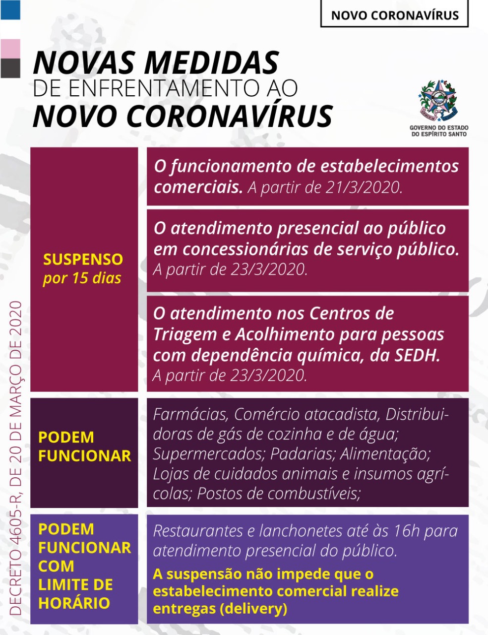 Atualizações sobre o Novo Coronavírus e Seu Impacto Global