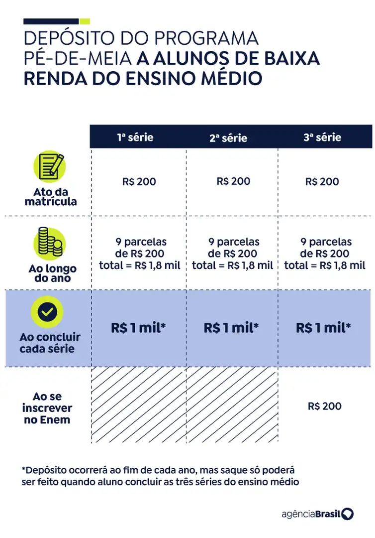 O Que é Pagamento Pé de Meia e Sua Importância Financeira
