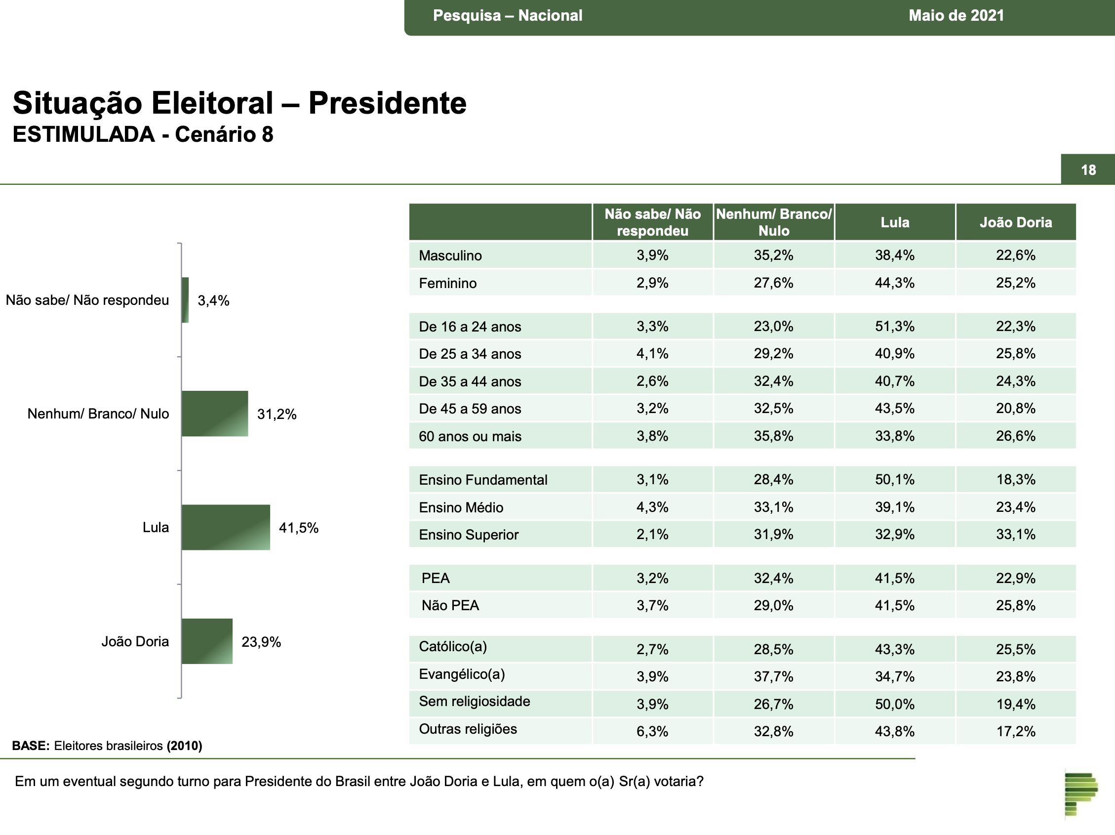 A Importância da Paraná Pesquisas no Cenário Brasileiro
