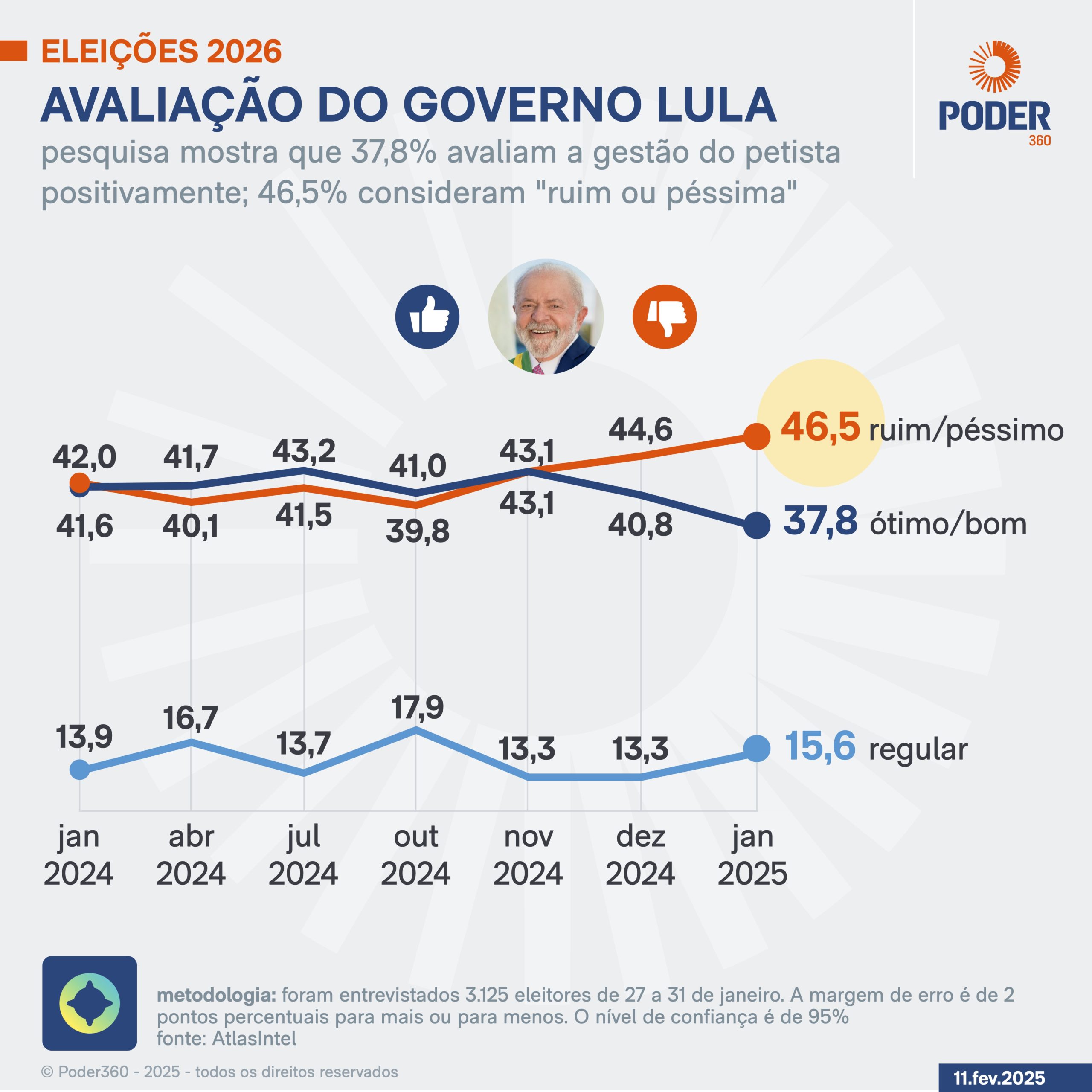 Análise da Pesquisa Datafolha sobre o Governo Lula em 2023