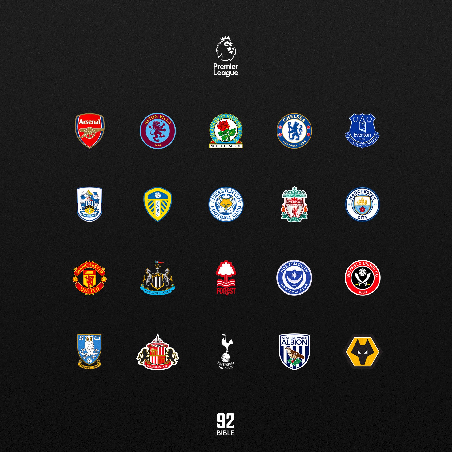 Tudo sobre a Premier League: Atualizações da Temporada 2023-2024