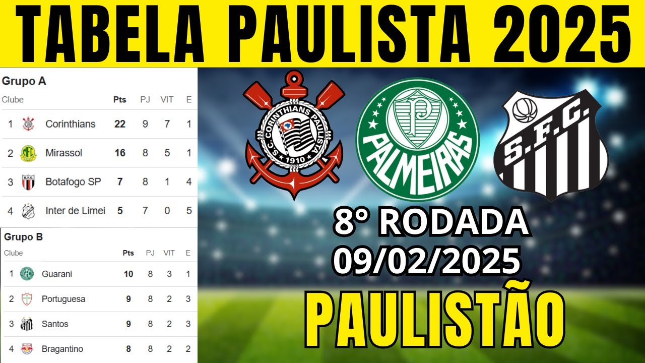 Tabela do Campeonato Paulista 2025: Tudo Que Você Precisa Saber