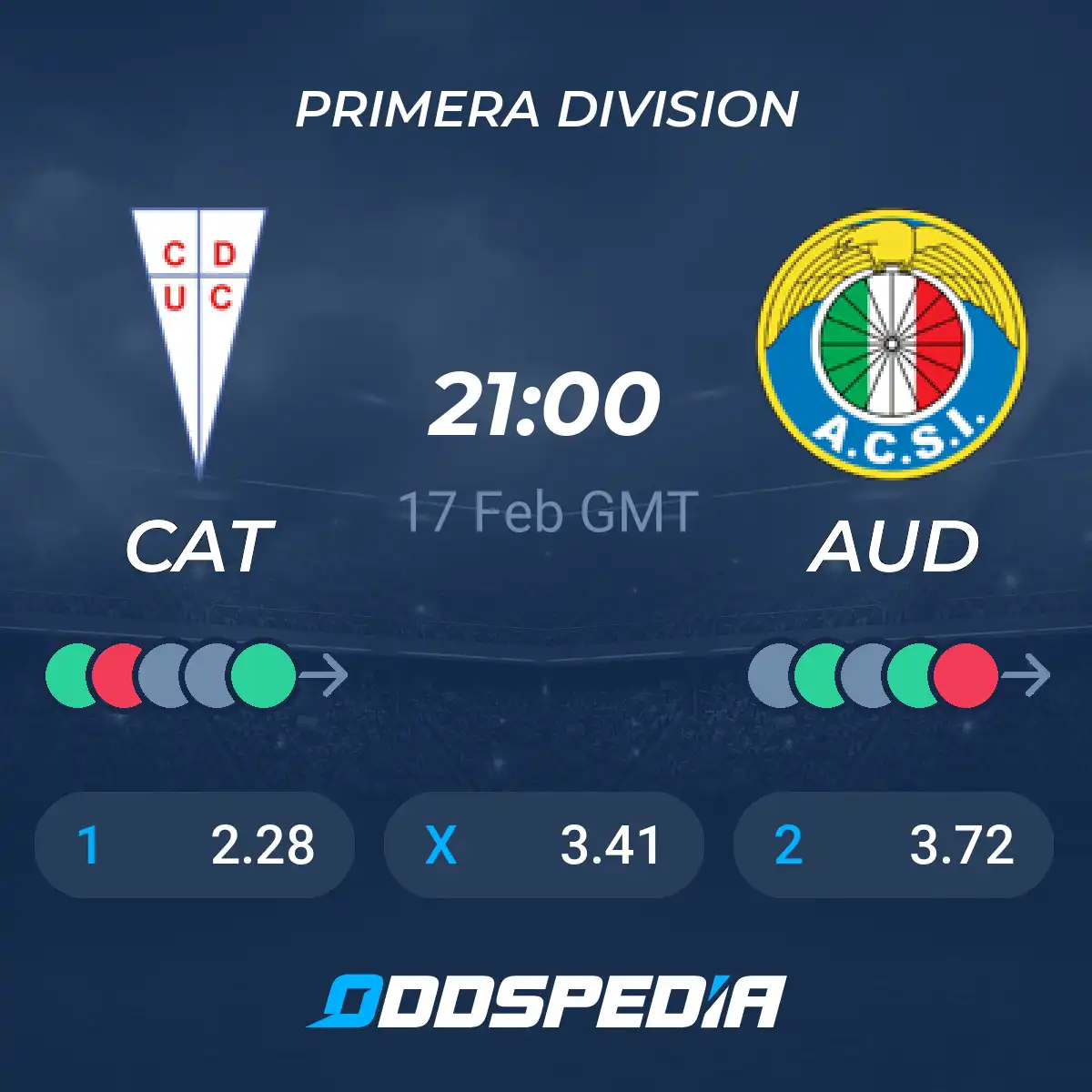 Universidad Católica x Audax Italiano: Um Grande Confronto no Campeonato Chileno