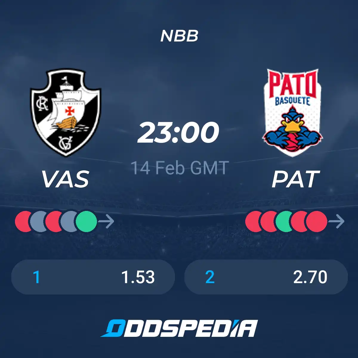 Vasco da Gama x Pato Basquete: Um Grande Desafio no Basquete Brasileiro