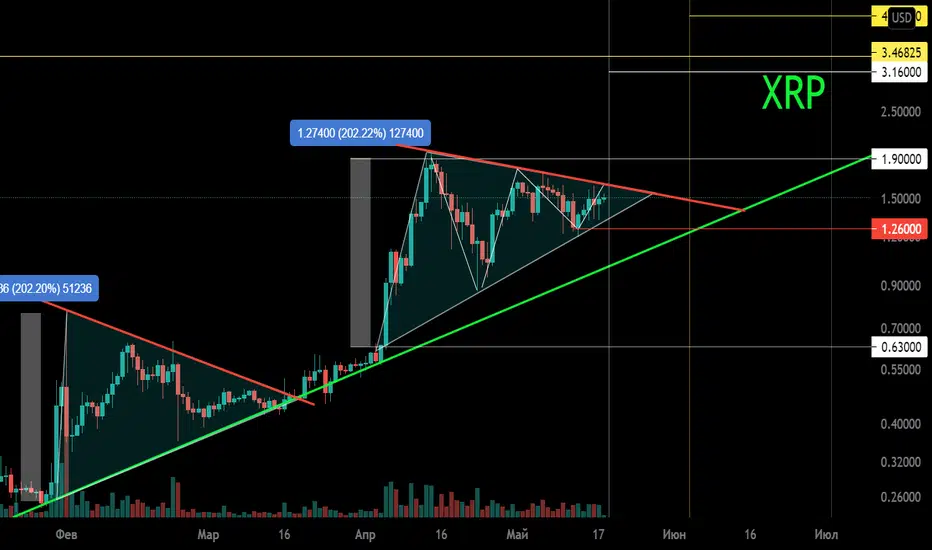 XRP: Atualizações e Perspectivas em 2023