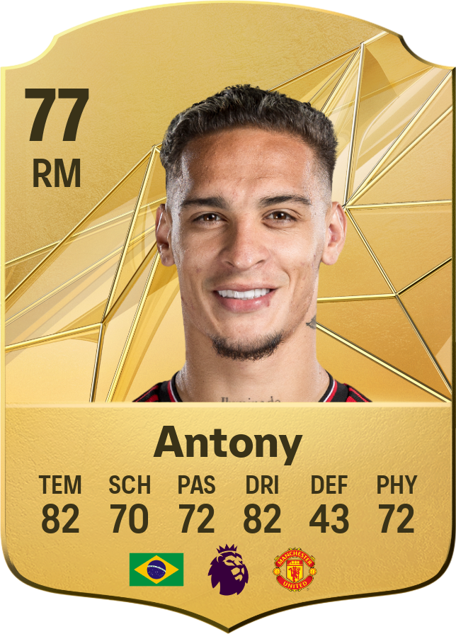 Antony: A Ascensão de um Jovem Talento Brasileiro no Futebol