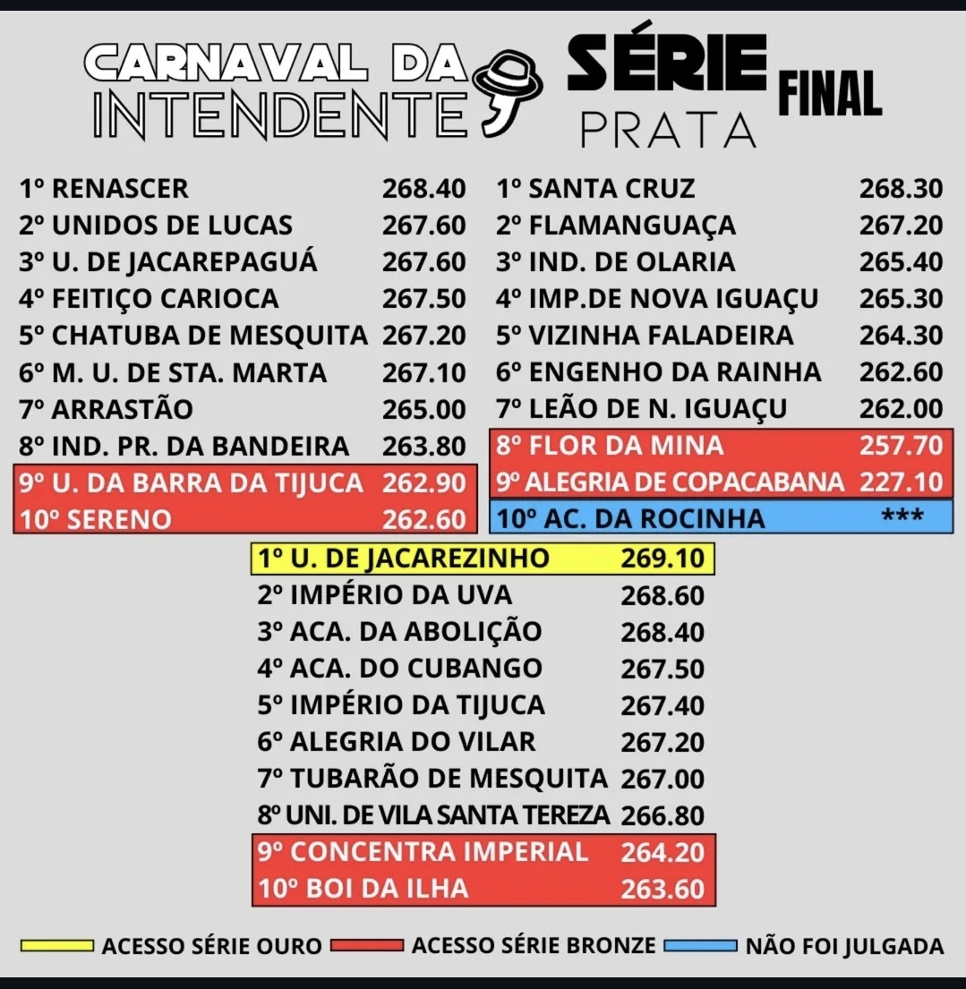 Apuração da Série Prata 2025: Impactos e Expectativas