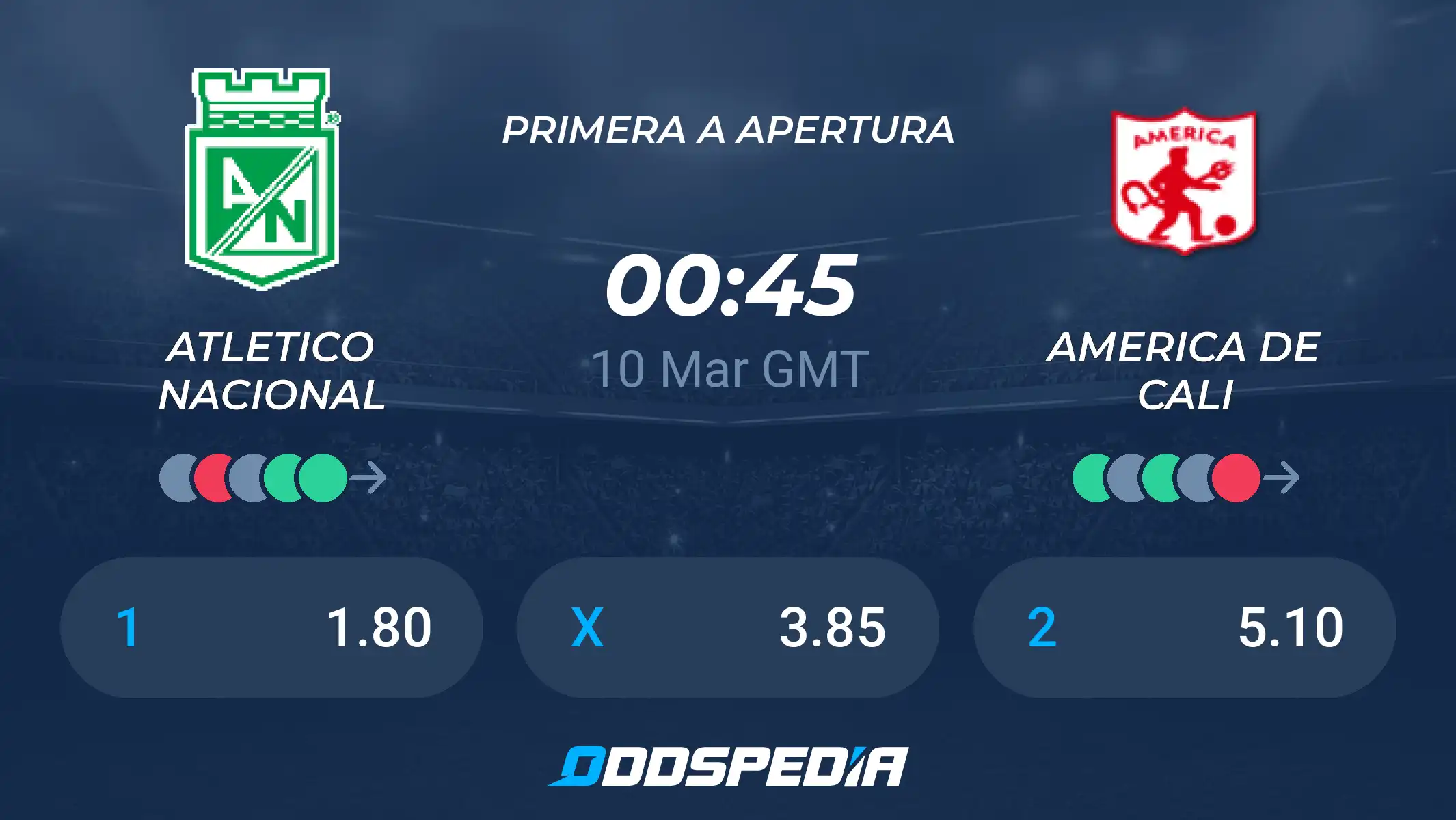 Atlético Nacional x América de Cali: Rivalidade e Expectativas
