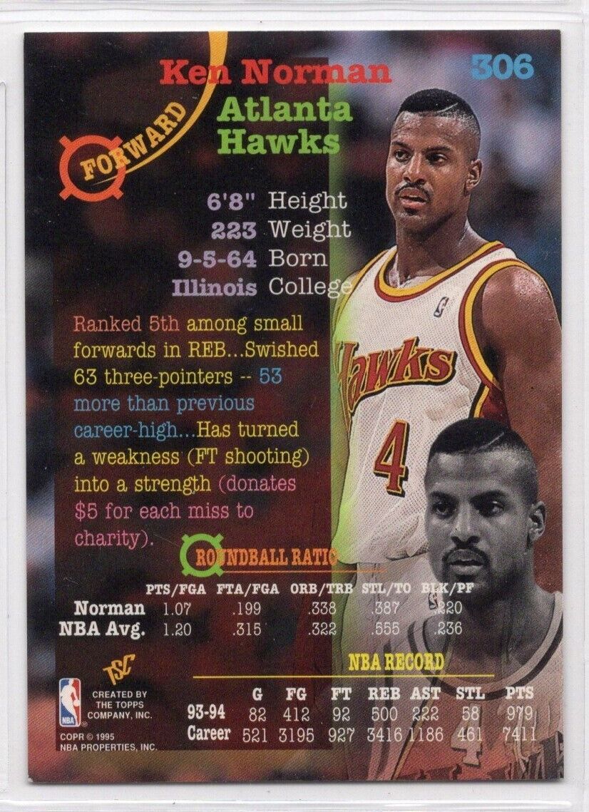 Atlanta Hawks: Desempenho Recente e Perspectivas para a Temporada