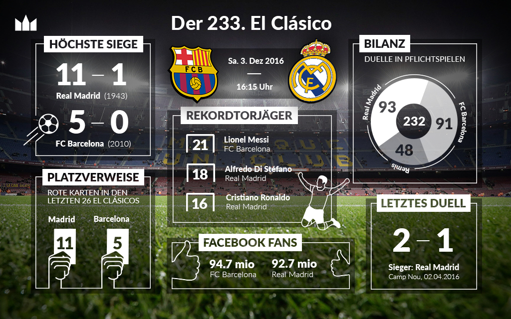 Barcelona vs: A Rivalidade e o Futuro do Futebol Catalão