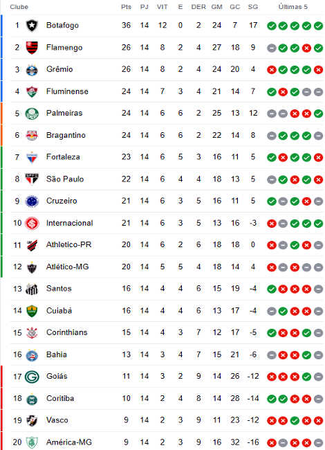 O Impacto do Brasileirão Série A no Futebol Brasileiro