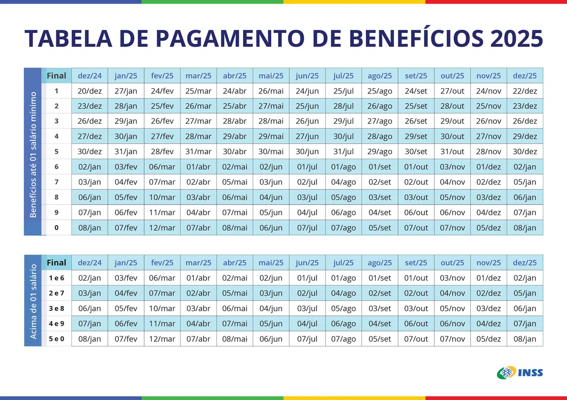 Calendário INSS 2025: Tudo que Você Precisa Saber