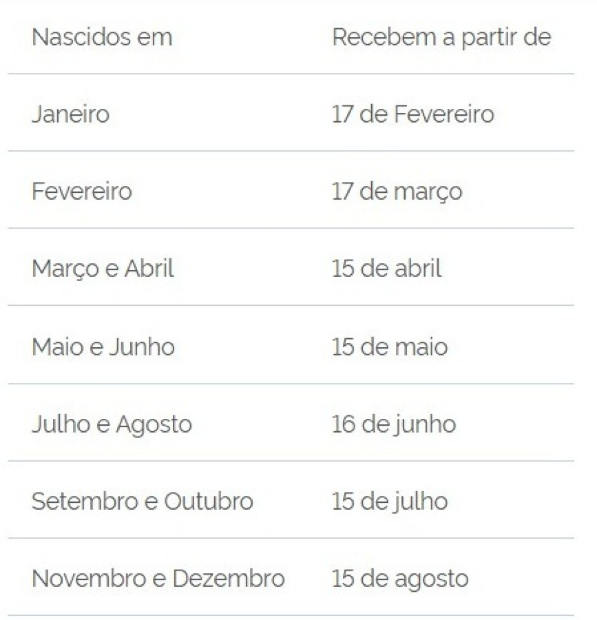 Entenda o Calendário PIS 2023 e Seus Benefícios