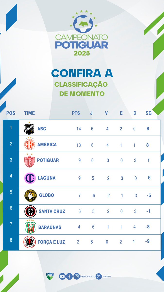 Campeonato Potiguar 2023: O Campeonato Mais Tradicional do RN