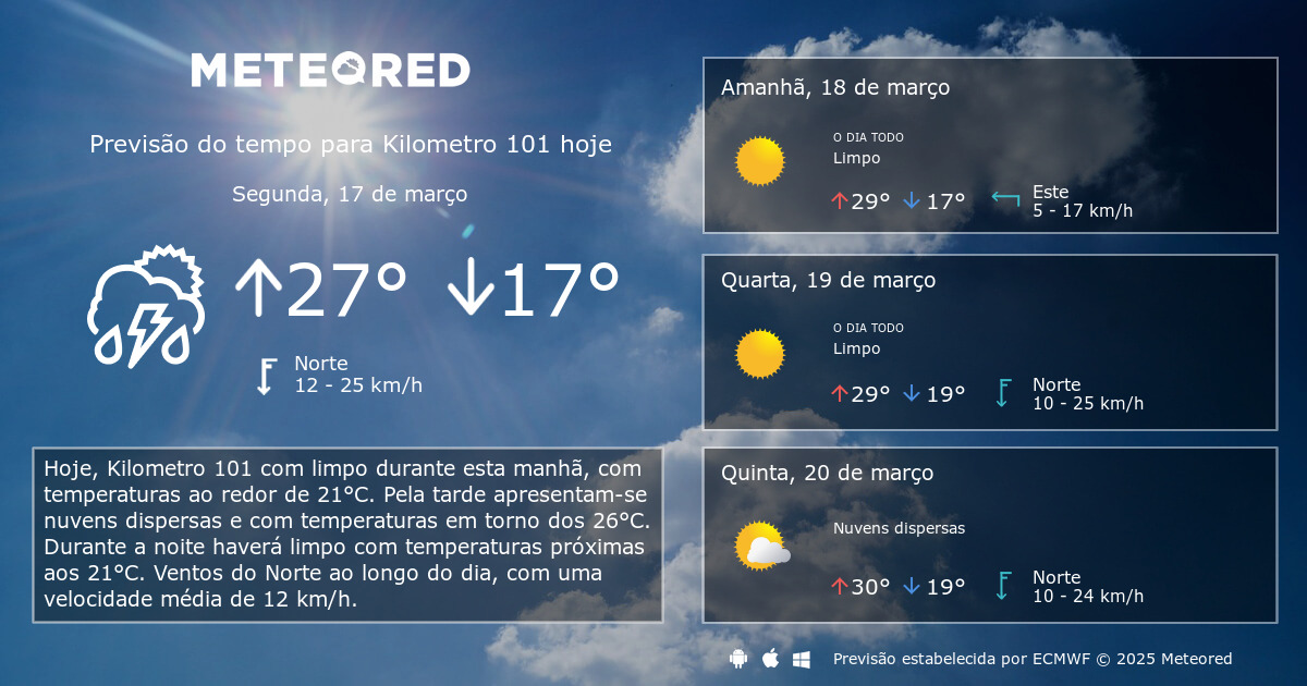 Clima Tempo: O Impacto das Previsões Meteorológicas no Brasil
