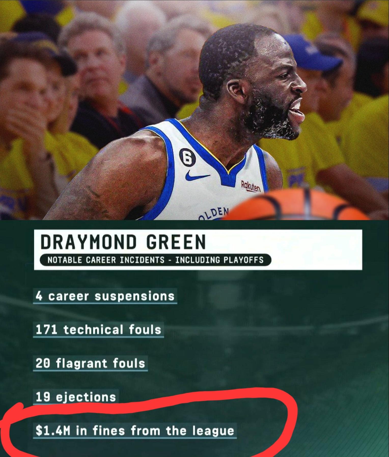 Draymond Green e Seu Impacto no Golden State Warriors
