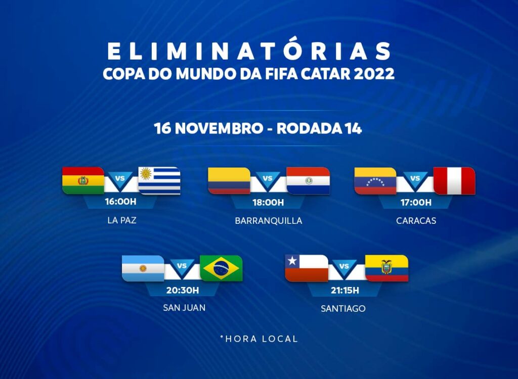Eliminatórias da Copa do Mundo 2026: O Início de uma Nova Jornada